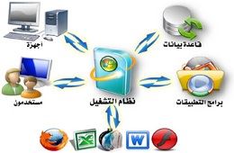 مبادئ الإعلام الآلي