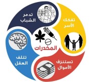 نادي صحة الشباب والوقاية
